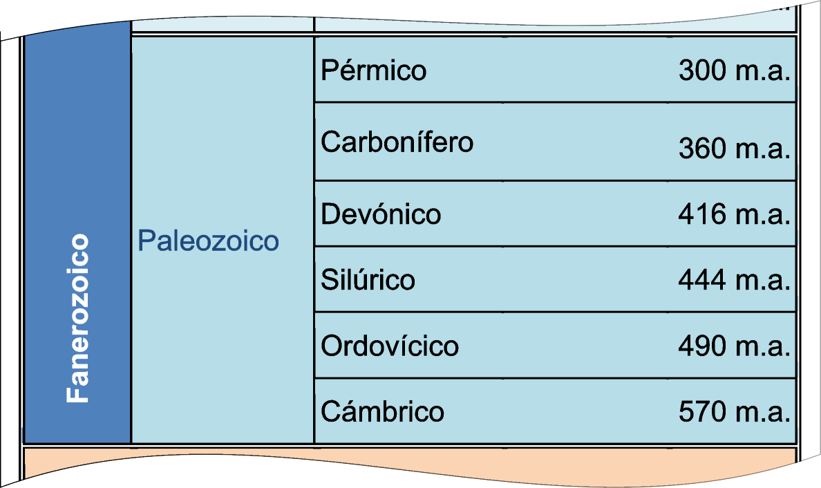 Resultado de imagen de paleozoico tabla